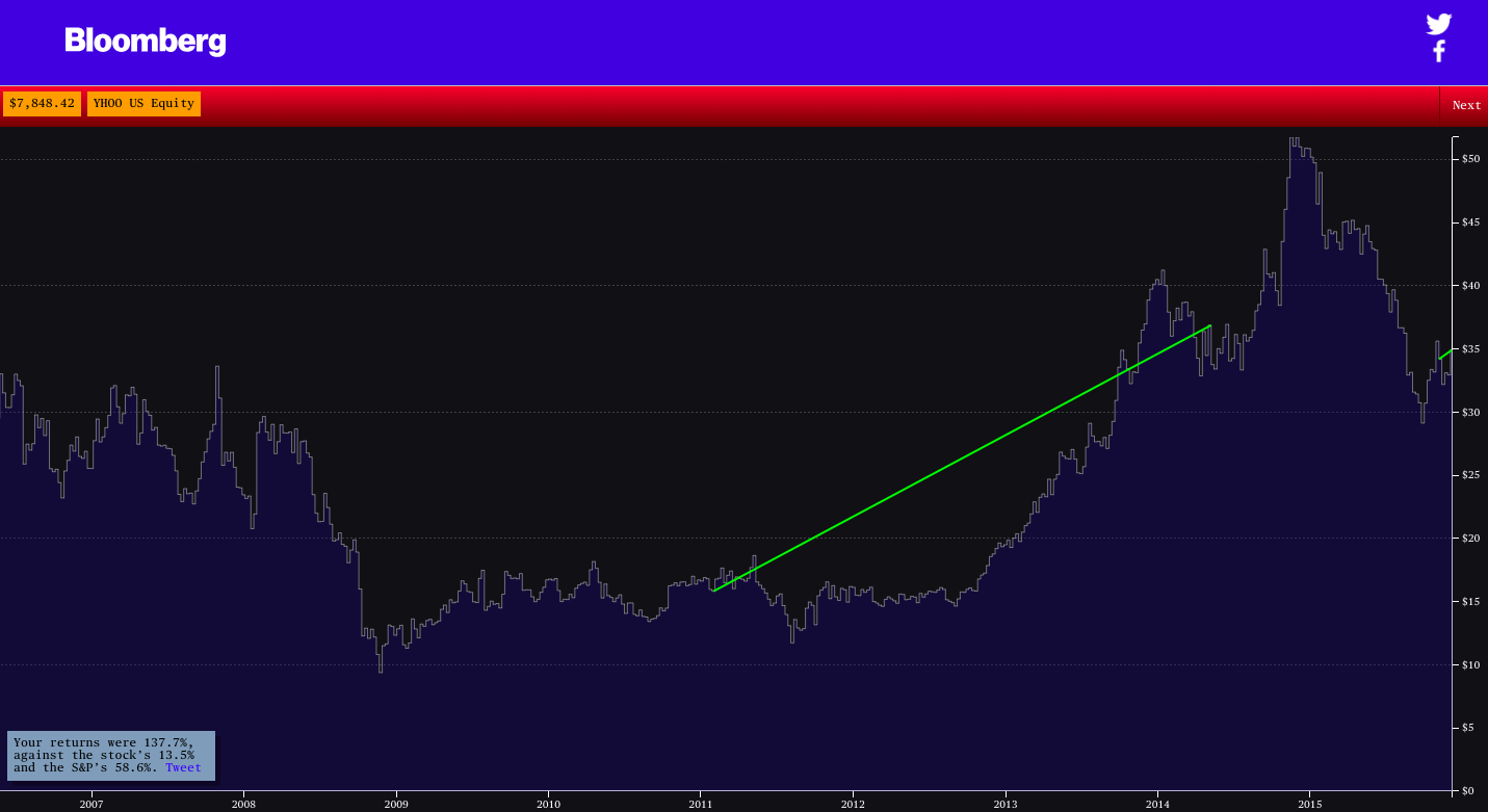 Interactive Stock Trading Game, Can You Trade Individual Stocks? Blog